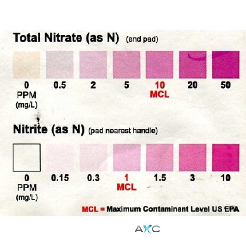 Kit analisi Nitrati acqua