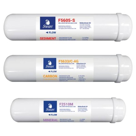 Set di filtrazione osmosi remineralizzante