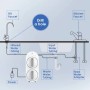 Osmosi inversa Waterdrop produzione diretta G2