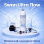 Kit di ultrafiltrazione Swan Ultra Flow
