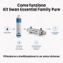 Kit Swan Digital Pure Family Essential| Acquaxcasa.com