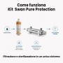 Kit di filtrazione Swan Pure Protection | Acquaxcasa.com