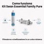 Kit Swan Essential Family Pure | Acquaxcasa.com