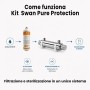 Kit di filtrazione Swan Protection digital pure - con rubinetto | Acquaxcasa.com