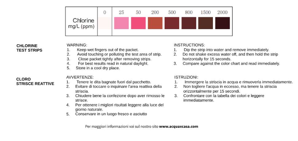 Kit analisi presenza cloro totale nell'acqua di rete